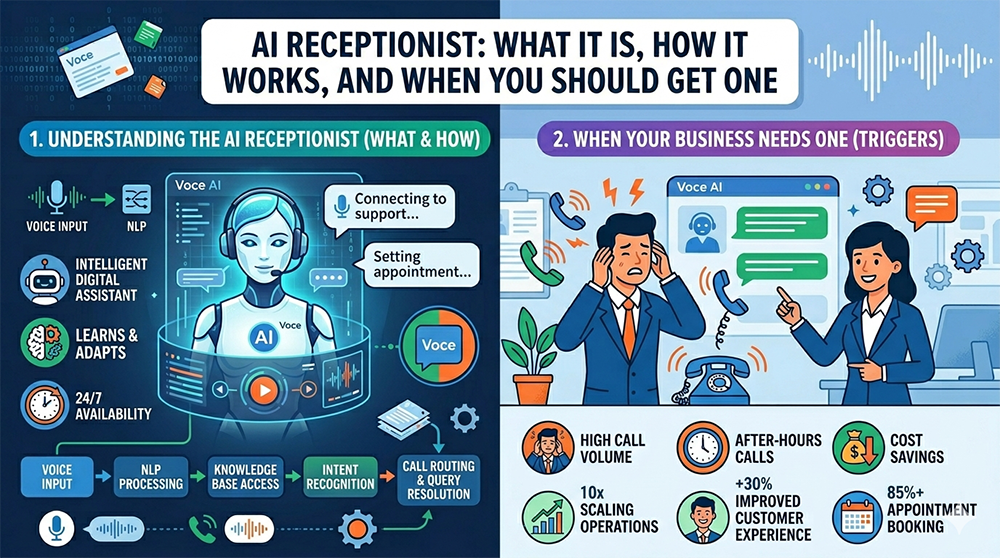 AI Receptionist: What It Is, How It Works & When to Get One